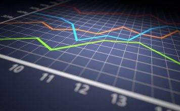 5 Best Magento Trends to Look Out for in 2023 Trends