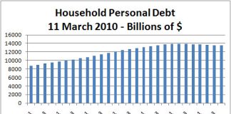 Personal Debt