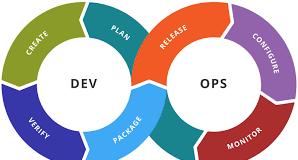 DevOps