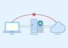 Datacenter Proxies