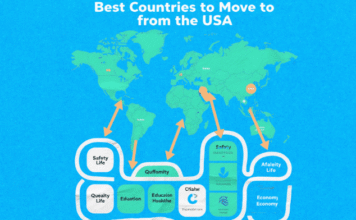 Exploring the Best Countries to Move to From The USA: A Comprehensive Guide for Seeking Better Opportunities, Lower Costs, and a Fresh Start Abroad Best Countries to Move to from the USA
